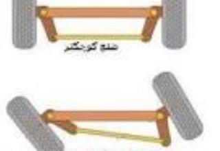 هندسه فرمان ( ذوزنقه فرمان)